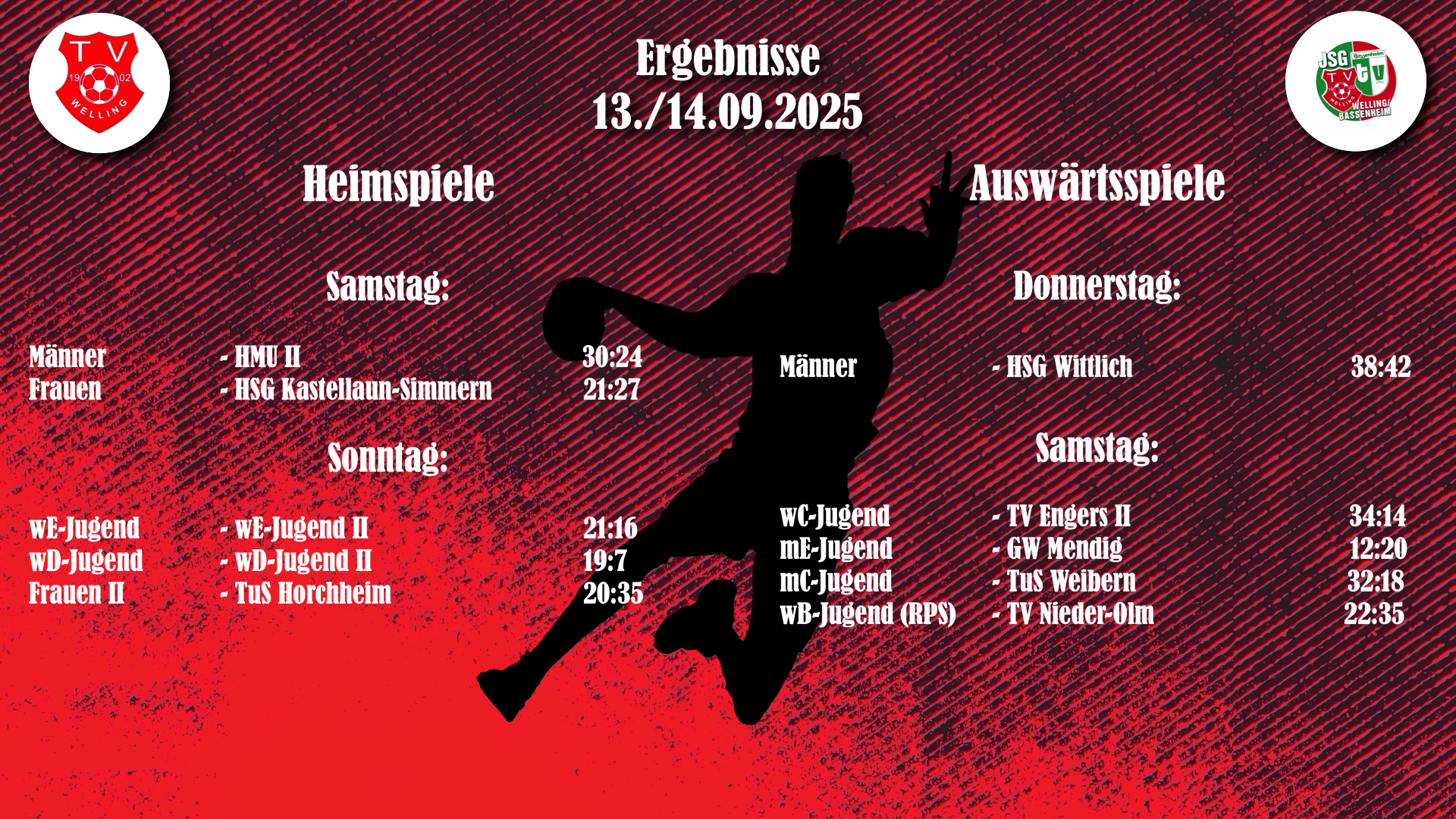 Du betrachtest gerade Ergebnisse 13/14.09.25