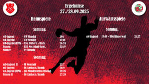 Mehr über den Artikel erfahren Ergebnisse 27./28.09.2025
