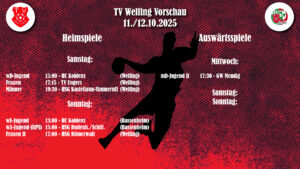 Mehr über den Artikel erfahren Ergebnisse/Vorschau