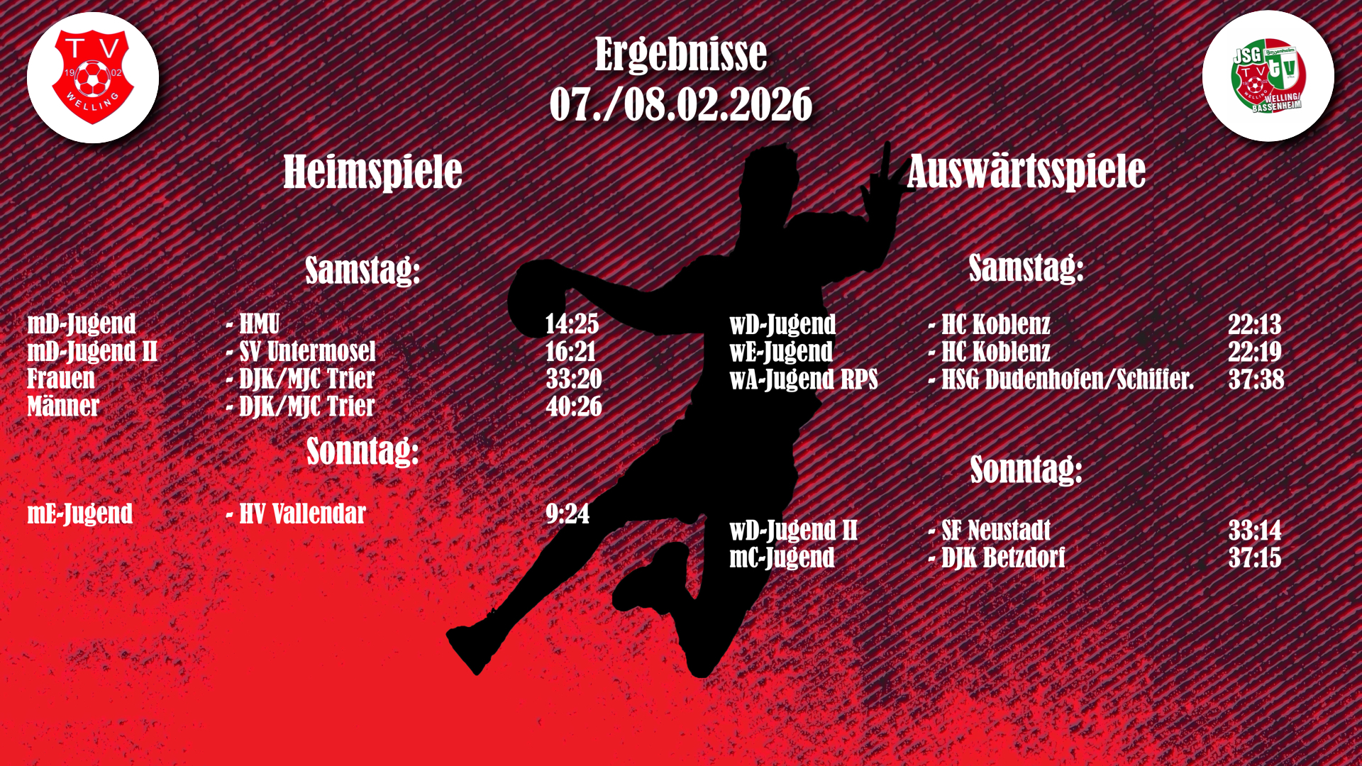 Du betrachtest gerade Ergebnisse