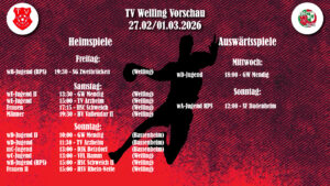 Mehr über den Artikel erfahren Ergebnisse/Vorschau