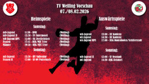 Mehr über den Artikel erfahren Ergebnisse/Vorschau