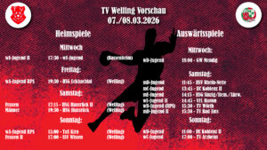 Mehr über den Artikel erfahren Ergebnisse/Vorschau