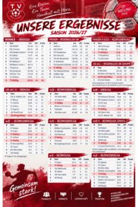 Tabellen nach Spieltag-WE 26.-27.09.2026