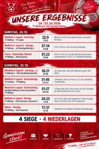 Spielergebnisse Wochenende 24./25.10.2026